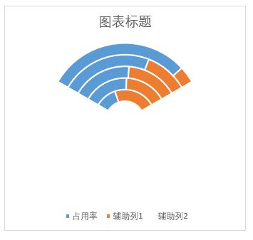 Excel表格怎样制作Wifi数据图插图10