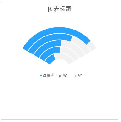 Excel表格怎样制作Wifi数据图插图11