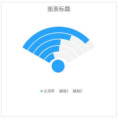 Excel表格怎样制作Wifi数据图插图12