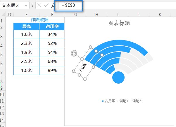 Excel表格怎样制作Wifi数据图插图13