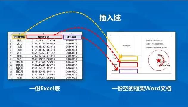 技巧对了Word 有时比 Excel 还好用!插图6