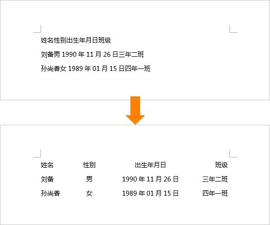 Word制表位有哪些使用技巧插图