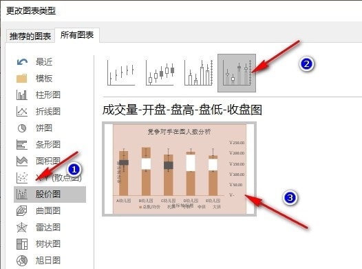 excel折线图改为股价图怎么弄 excel折线图改为股价图插图2