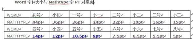 word字体和mathtype字体的对照表