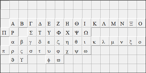 常用希腊字母