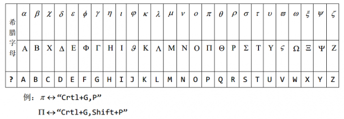 字母对照表