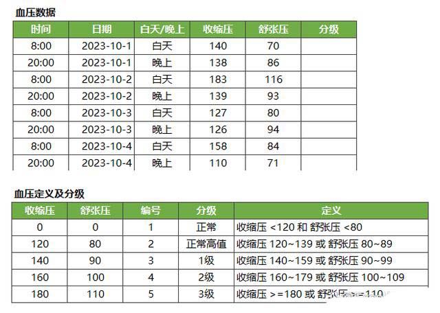 if嵌套vlookup函数使用方法插图5