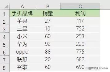 excel表格四象限图怎么做出来的插图