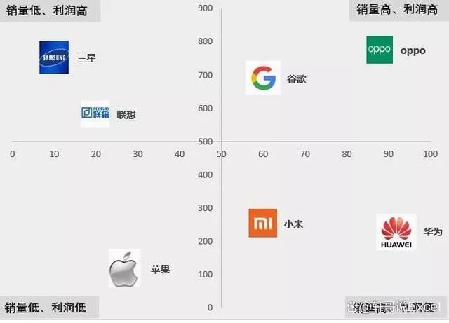 excel表格四象限图怎么做出来的插图1