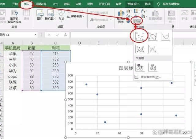 excel表格四象限图怎么做出来的插图2