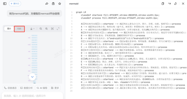 如何用豆包一键制作思维导图_AI生成思维导图全流程教学